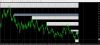 Auto Supply & Demand Zones.png