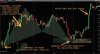 NinjaTradr-Harmonic-Bullish-with-labels.jpg