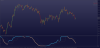 Composite RSI indicator MT4.png