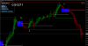 USDCHF 1Hour Chart on Demo.PNG