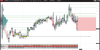 EURUSD 3 HVN test.png