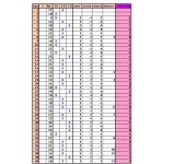 whittaker-progression.webp